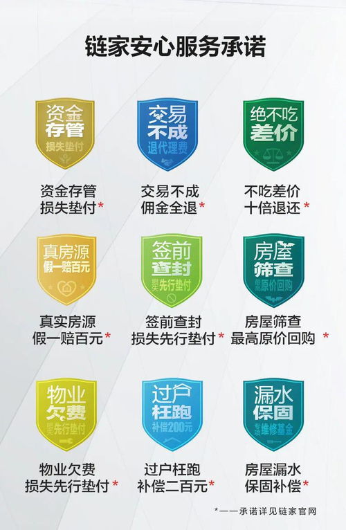厲害了！濟南鏈家安心服務承諾再上新，全面保障交易資金安全