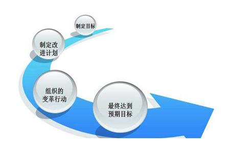 精耕細作，方能致遠 論新材料技術(shù)推廣服務(wù)中的日常精細化管理八大要點
